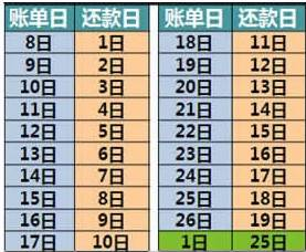 工商行信用卡还款日宽限期：具体天数、长还款时间及影响全面解析