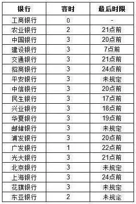 工商行信用卡还款日宽限期：具体天数、长还款时间及影响全面解析