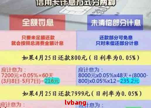 逾期90天以上信用卡可能产生的欠款种类：包括账户产生的各类欠款顺序