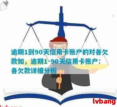 逾期90天以上信用卡可能产生的欠款种类：包括账户产生的各类欠款顺序