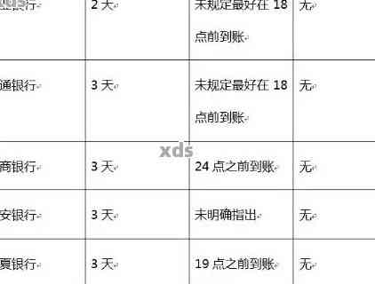 逾期90天以上信用卡可能产生的欠款种类：包括账户产生的各类欠款顺序