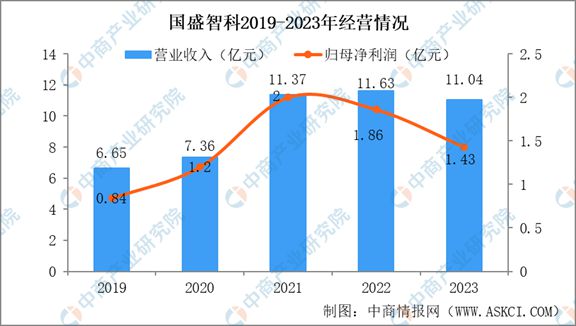 苏州市场分析：和田玉行业现状与未来趋势