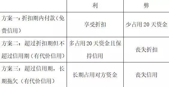 M0逾期：理解金融术语，掌握财务管理