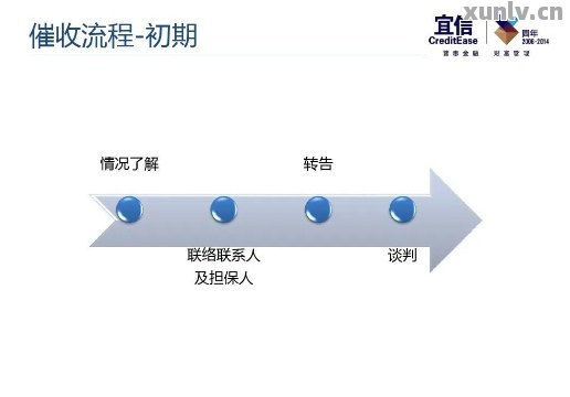 '逾期款项的处理策略：从M0到M3的分析与应对'