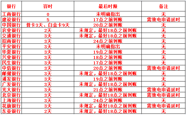 逾期30天是1还是2?理解逾期30天的影响和区别