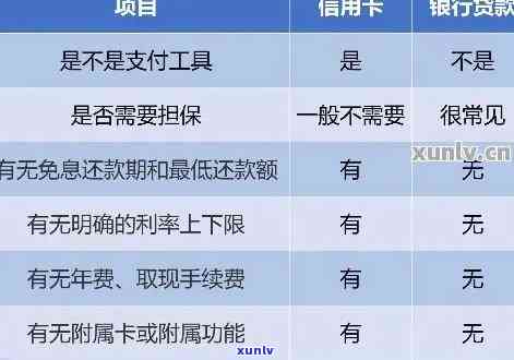 信用卡使用与贷款申请的关系：未办理信用卡是否会影响贷款成功率？