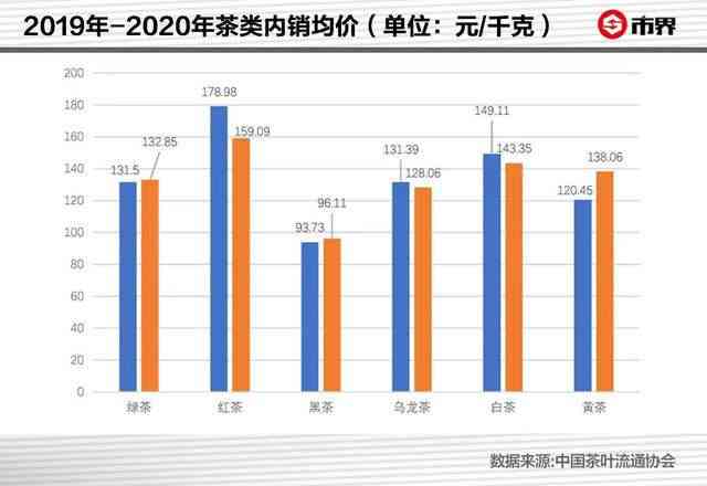 联普洱茶马云定制价格分析：了解其价值与市场行情