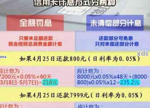 信用卡六个月处于逾期会怎么样？处理方法有哪些？