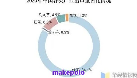 普洱茶出口：全球主要贸易伙伴及出口市场概述