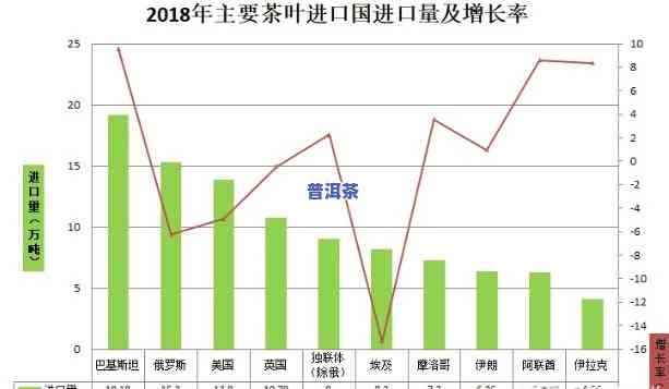 普洱茶出口：全球主要贸易伙伴及出口市场概述