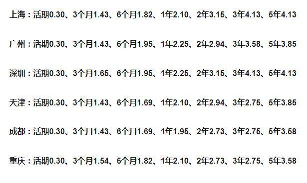 邮政公务卡还款日期期：详细指南与可能的长天数