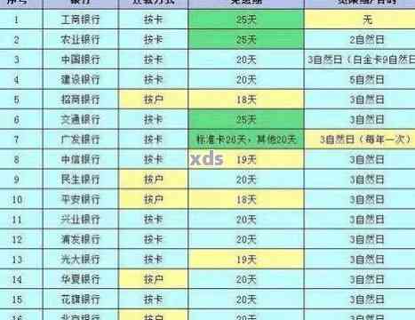 邮政公务卡还款日期期：详细指南与可能的长天数