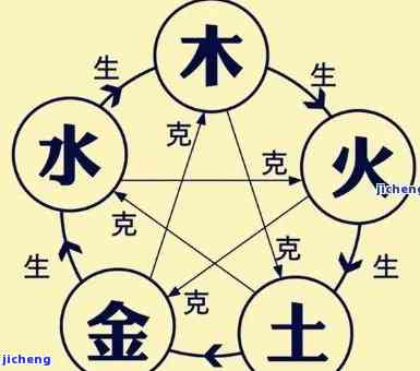 缺木之人的生辰八字解析：佩戴什么能够助益五行？