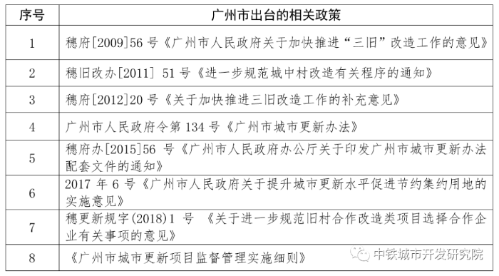 广州市国有建设用地开工竣工逾期处置办法详解：如何应对、程序及影响分析