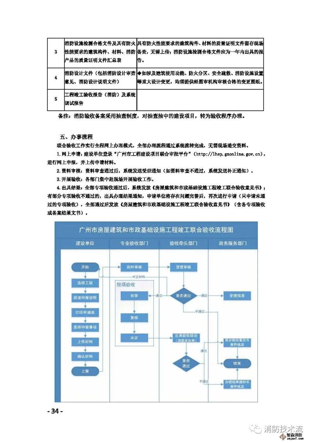 广州市国有建设用地开工竣工逾期处置办法详解：如何应对、程序及影响分析