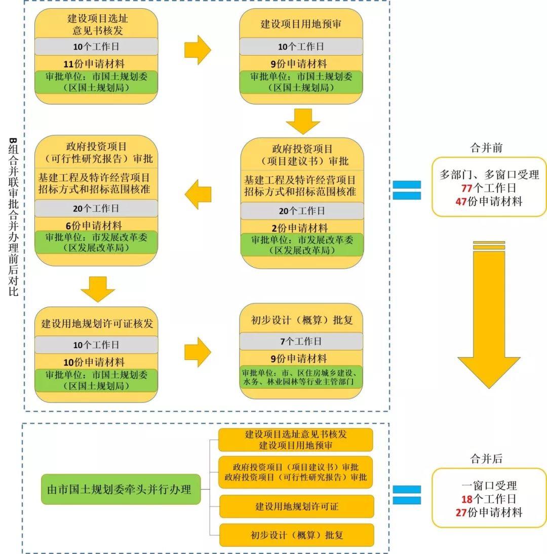 广州市国有建设用地开工竣工逾期处置办法详解：如何应对、程序及影响分析