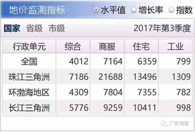 广州市国有建设用地开工竣工逾期处置办法规定及基准地价