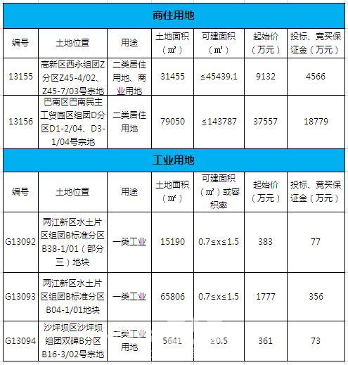 广州市国有建设用地逾期开工竣工处理策略与规定