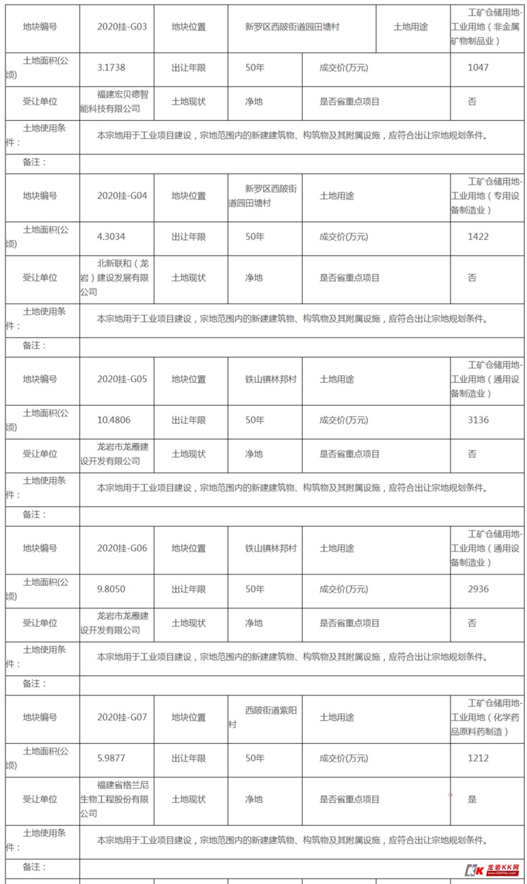 广州市国有建设用地逾期开工竣工处理策略与规定