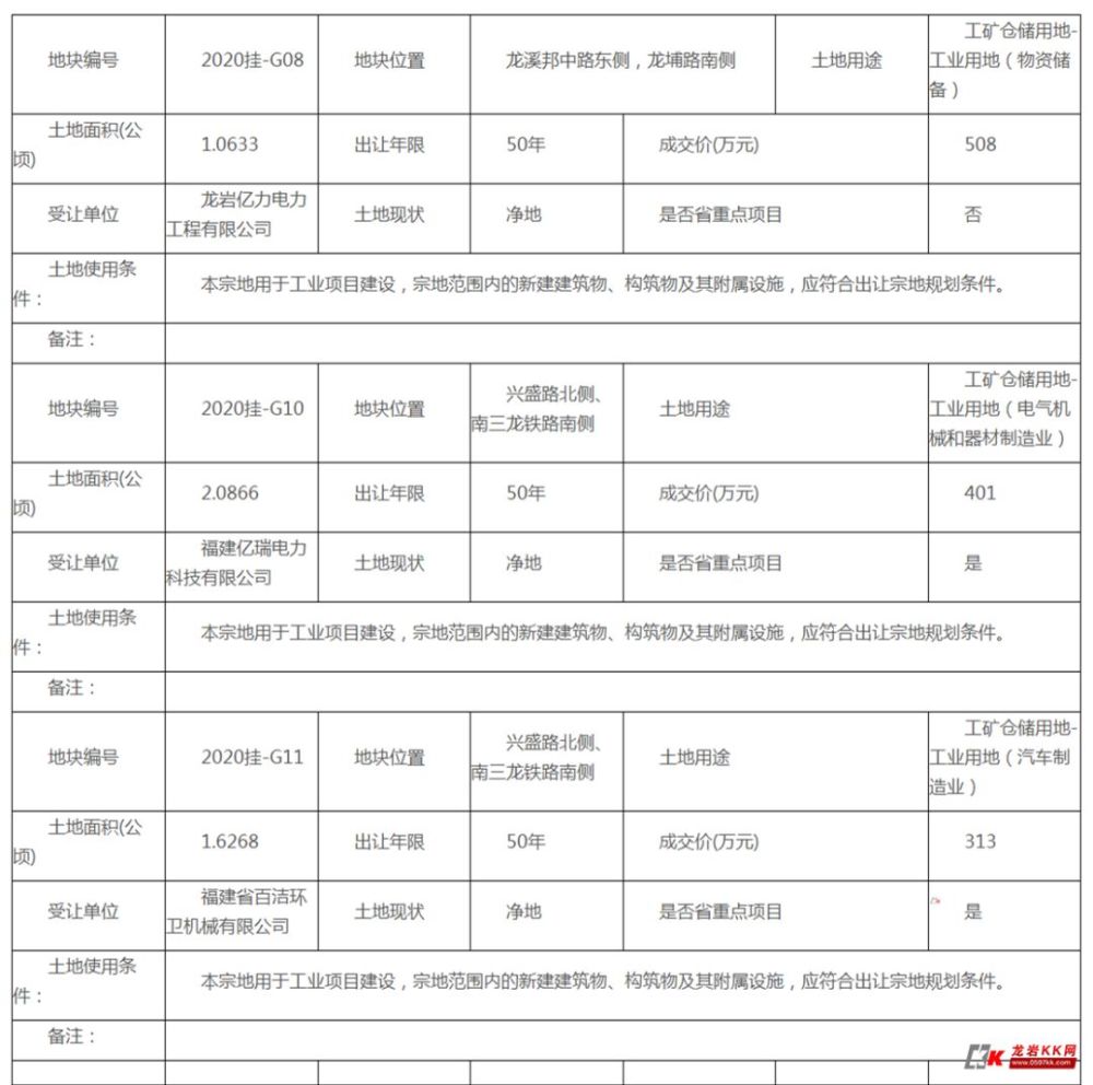 广州市国有建设用地逾期开工竣工处理策略与规定