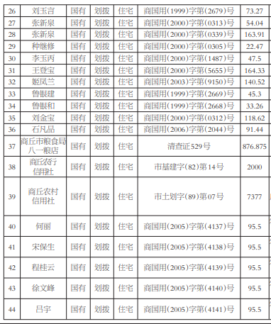 广州市国有建设用地逾期开工竣工处理策略与规定