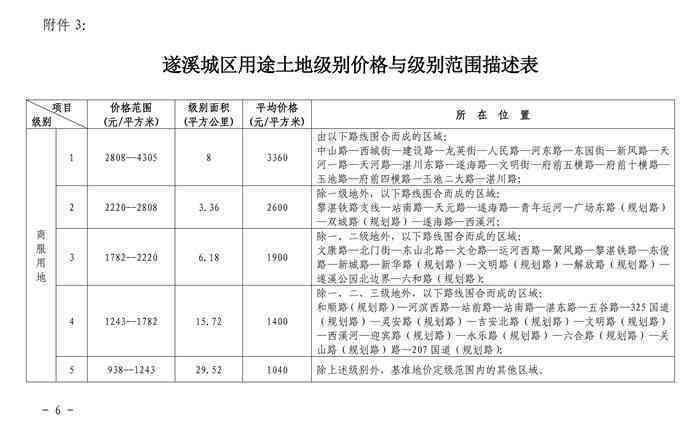 广州市国有建设用地使用权基准地价全解析：详细信息、计算方法与影响因素