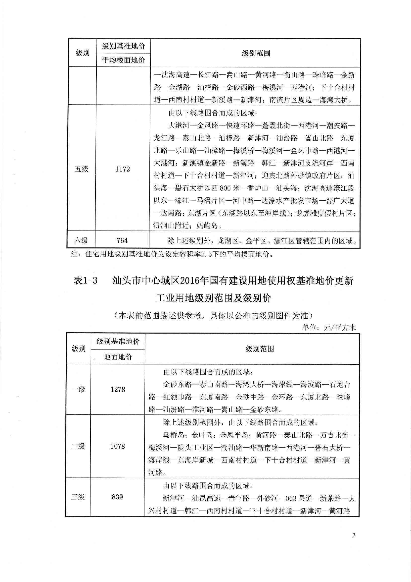 广州市国有建设用地使用权基准地价全解析：详细信息、计算方法与影响因素