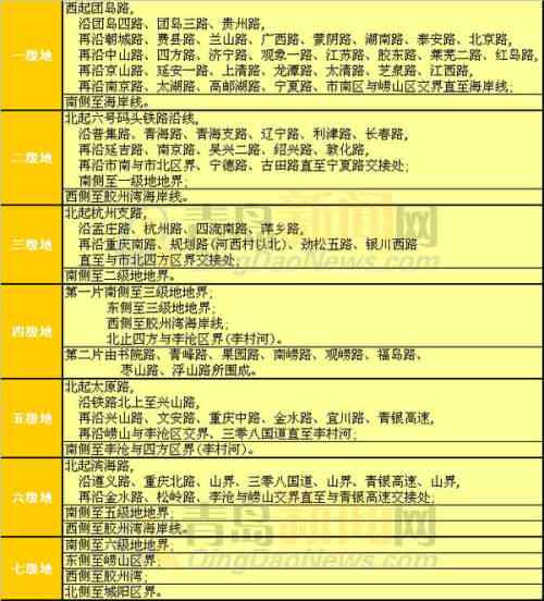 广州市国有建设用地使用权基准地价全解析：详细信息、计算方法与影响因素