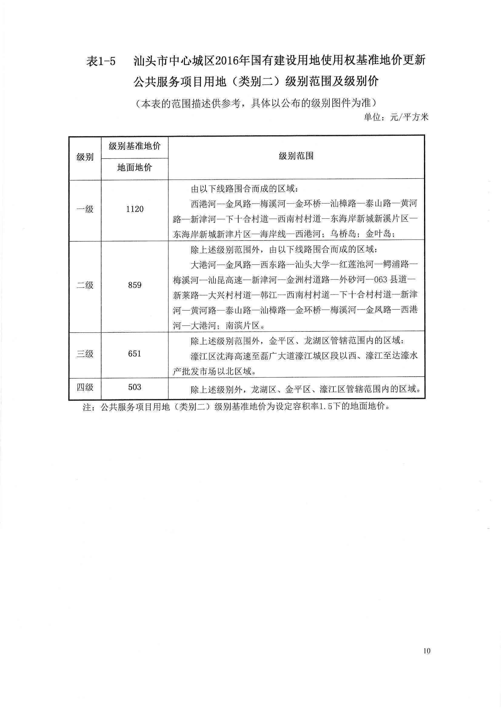 广州市国有建设用地使用权基准地价全解析：详细信息、计算方法与影响因素