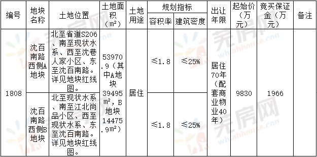 广州市国有建设用地使用权网上交易竞买须知：基准地价发布平台