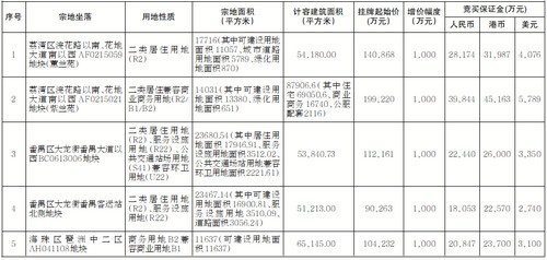 广州市国有建设用地开工竣工逾期处置办法