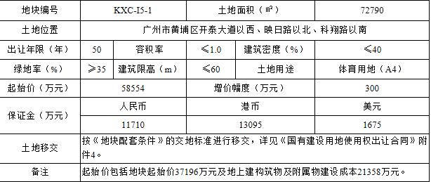 广州市国有建设用地开工竣工逾期处置办法