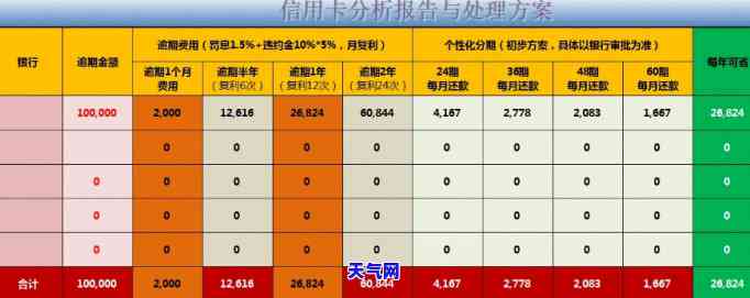 协商分期的后果：手续费、逾期、期数与影响全解析