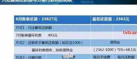 中银e贷逾期费用详细解析：计算方式、影响及如何避免逾期