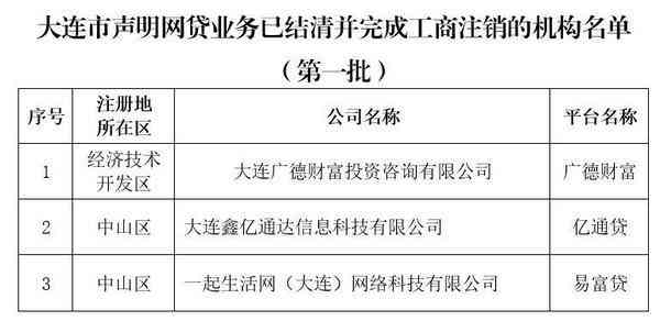 有过逾期记录的新申请人如何在短时间内获得批准的网贷平台推荐