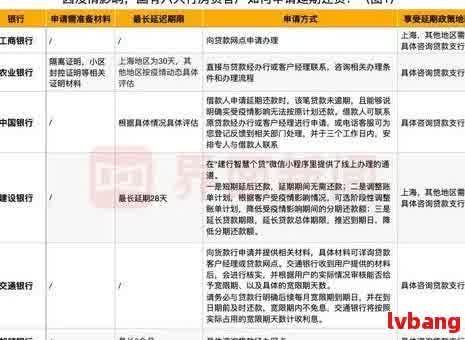 逾期后仍可贷款的网贷产品：解决方案与建议