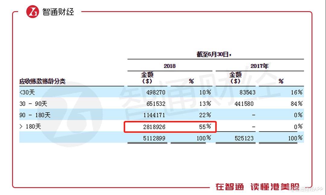 已还清逾期超过180天的贷款，接下来应该怎么办？