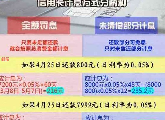 7千块钱信用卡分期12期的额外利息：多少期更划算？