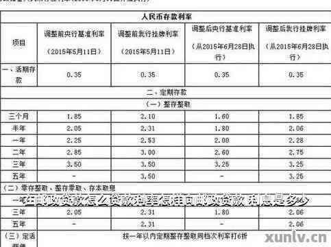 邮政信用贷款还清后额度提升的可能性及相关策略