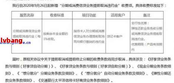 信用卡分期付款后结清，是否可以继续使用及其影响分析