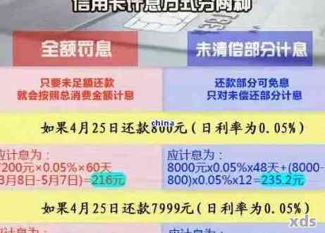 10万元信用卡债务利息全攻略：全方位解决方案助您轻松还清债务