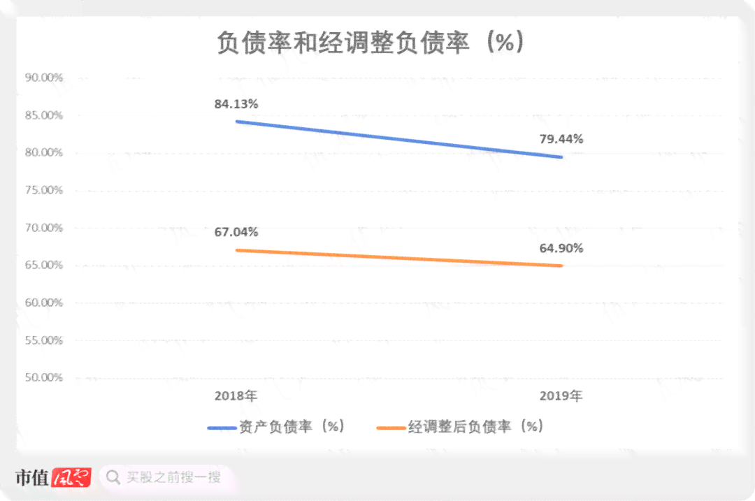 网贷还清降低负债率吗？怎么办？会降低吗？