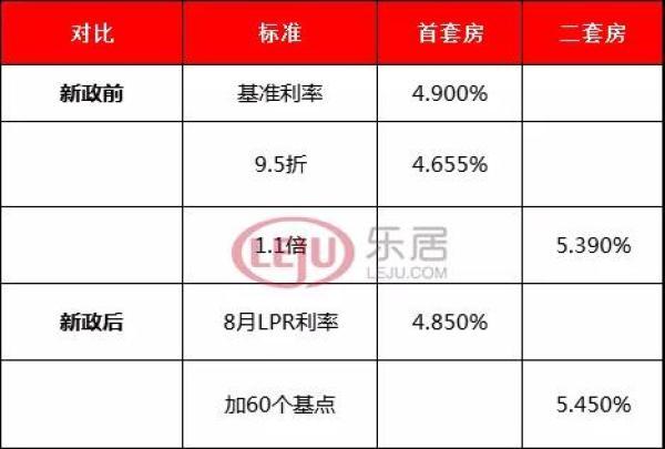 30万更低还款额产生的利息及其影响：深度解析与对策