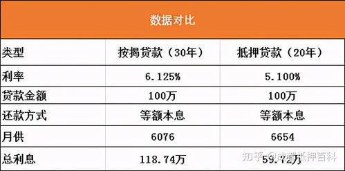 30万更低还款额产生的利息及其影响：深度解析与对策