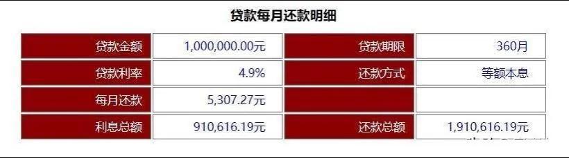 30万更低还款额计算方法及相关政策解读