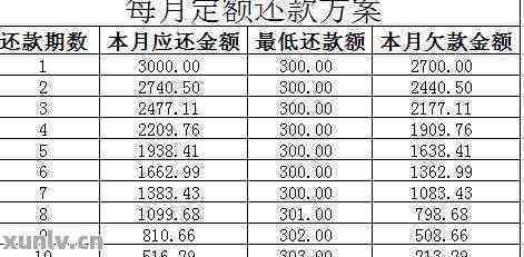 30万更低还款额计算方法及相关政策解读