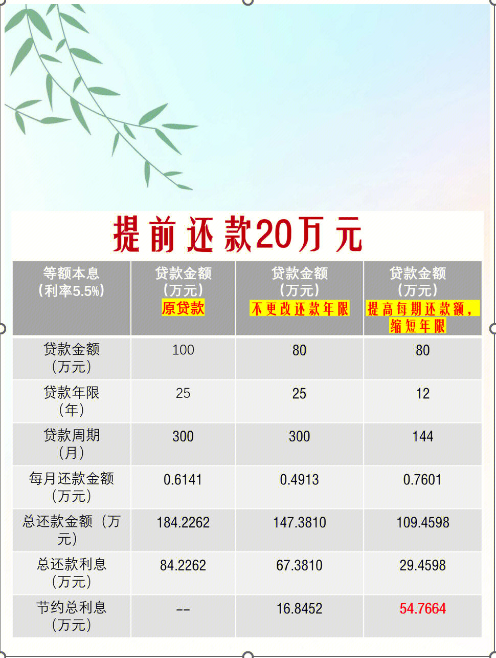 30万更低还款额计算方法及相关政策解读