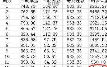 30万贷款更低还款额利息计算：每月更低还款金额与总利息解析