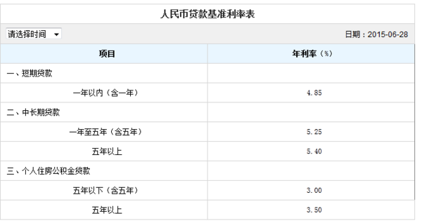 30万贷款更低还款额计算方法及实际支出解析