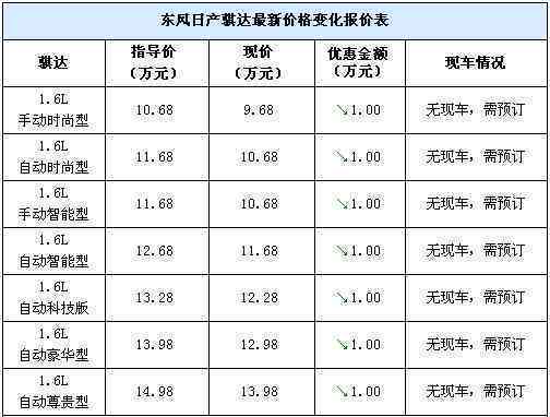 30万贷款更低还款额计算方法及实际支出解析